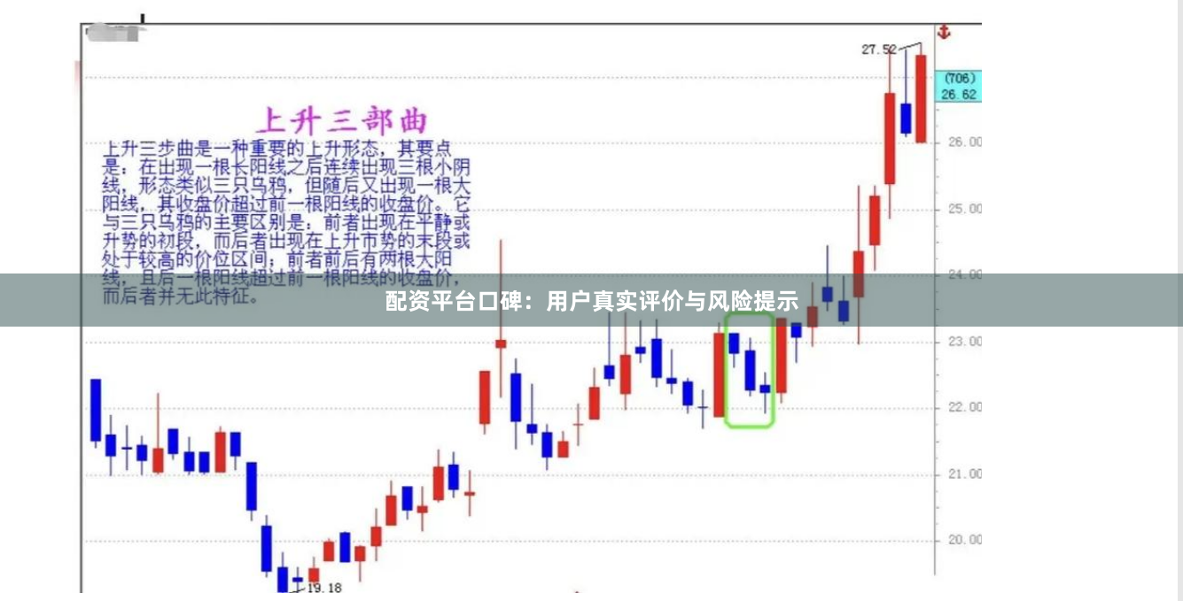 配资平台口碑:用户真实评价与风险提示