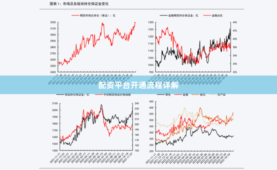 配资平台开通流程详解